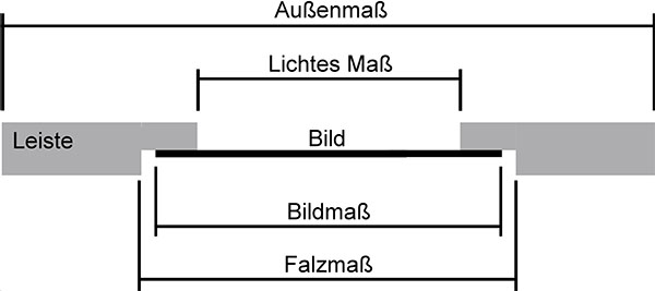 Bilderrahmen-Abmessungen